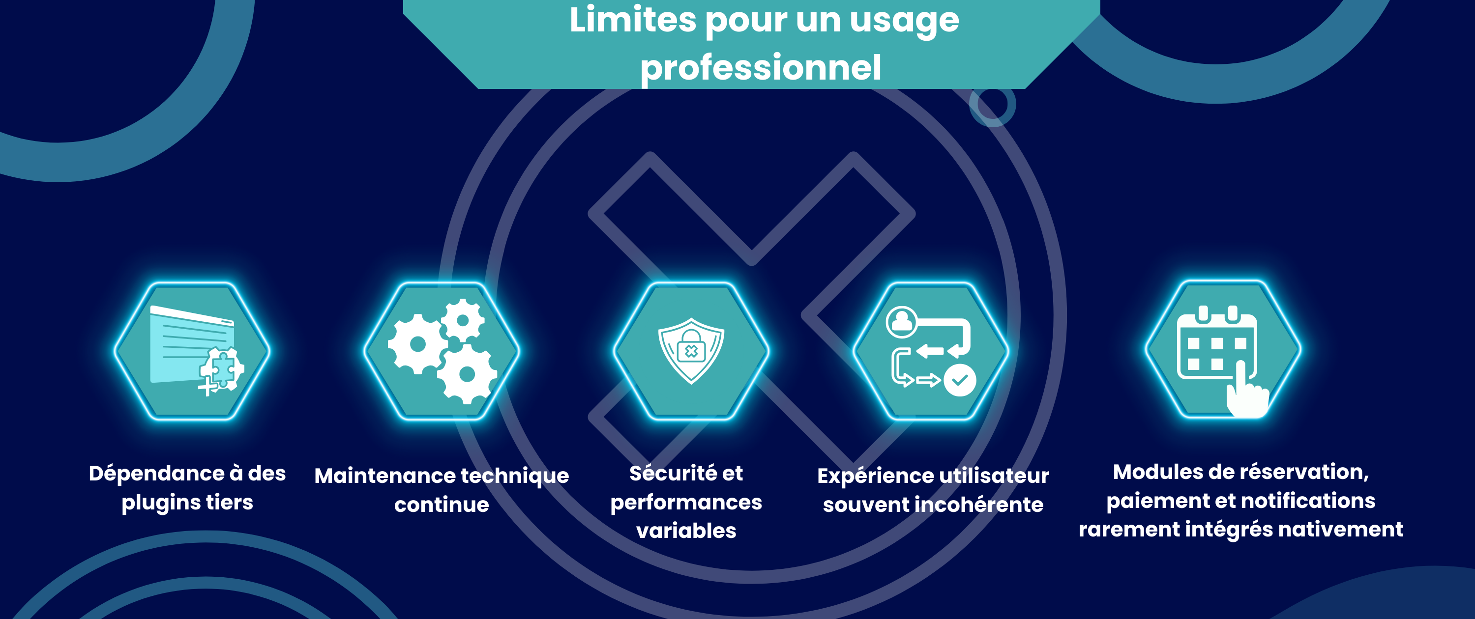 Architecture d’un site WordPress professionnel